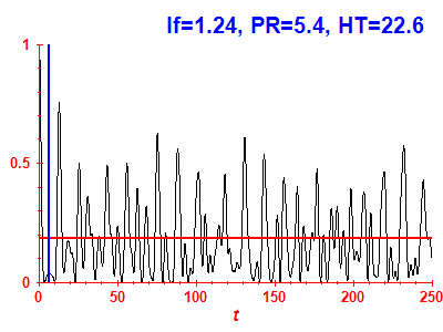 Survival probability